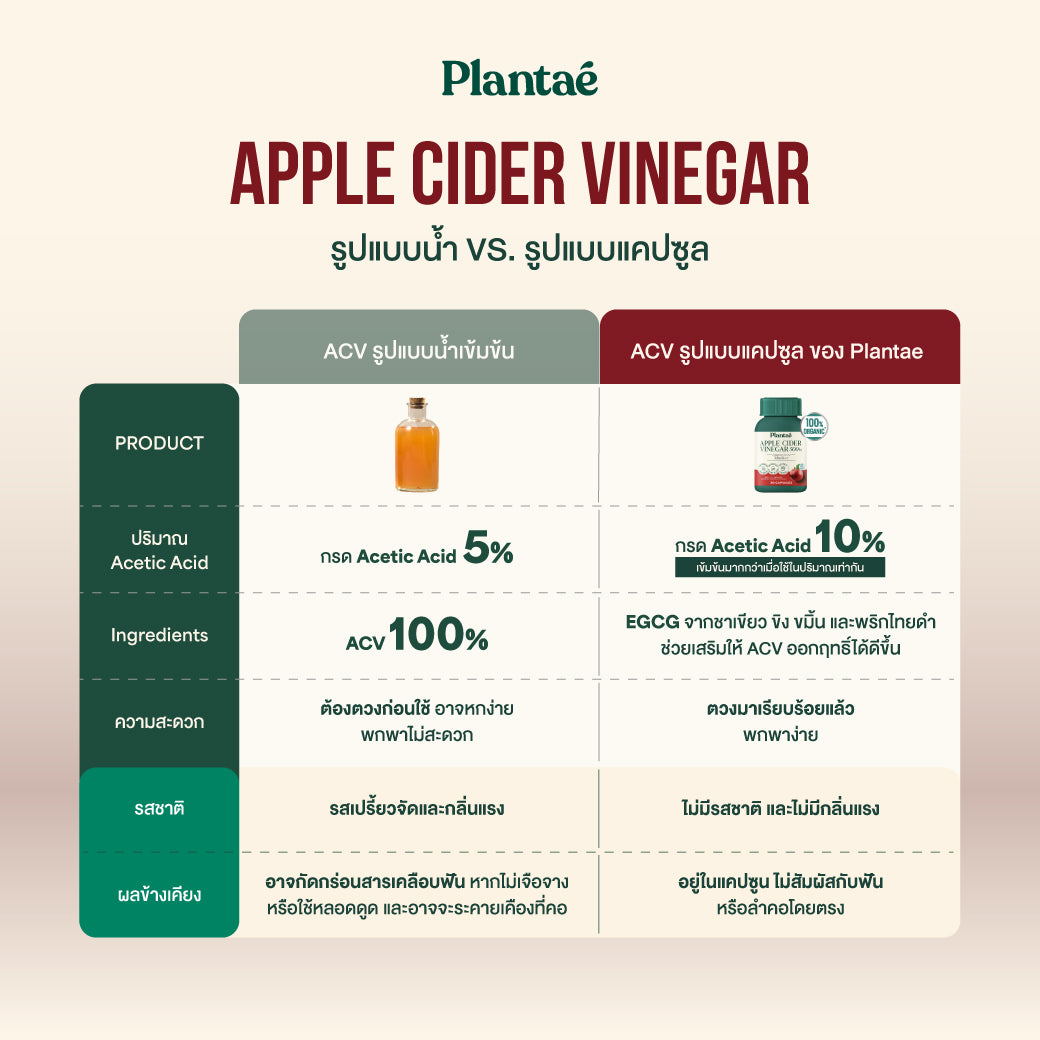 Raw & Whole Food - Apple Cider Vinegar