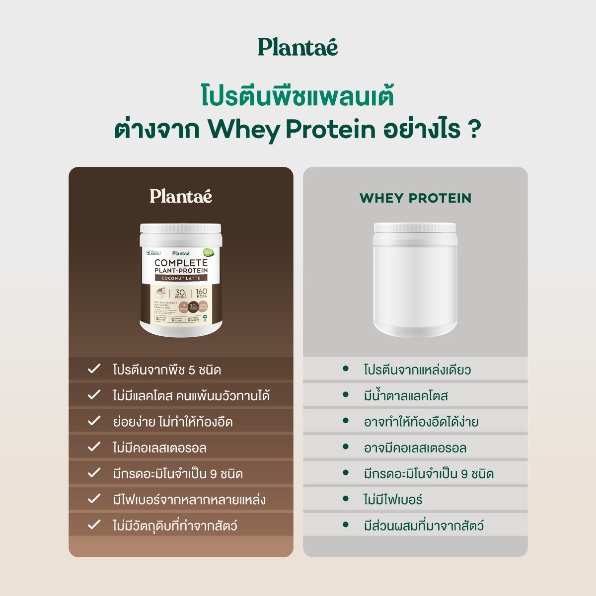 Complete Plant Protein - Coconut Latte